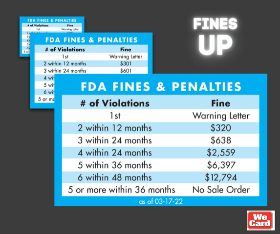 FDA FINES HAVE GONE UP AGAIN We Card